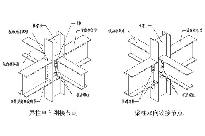 三维图解钢结构各构件和做法大全