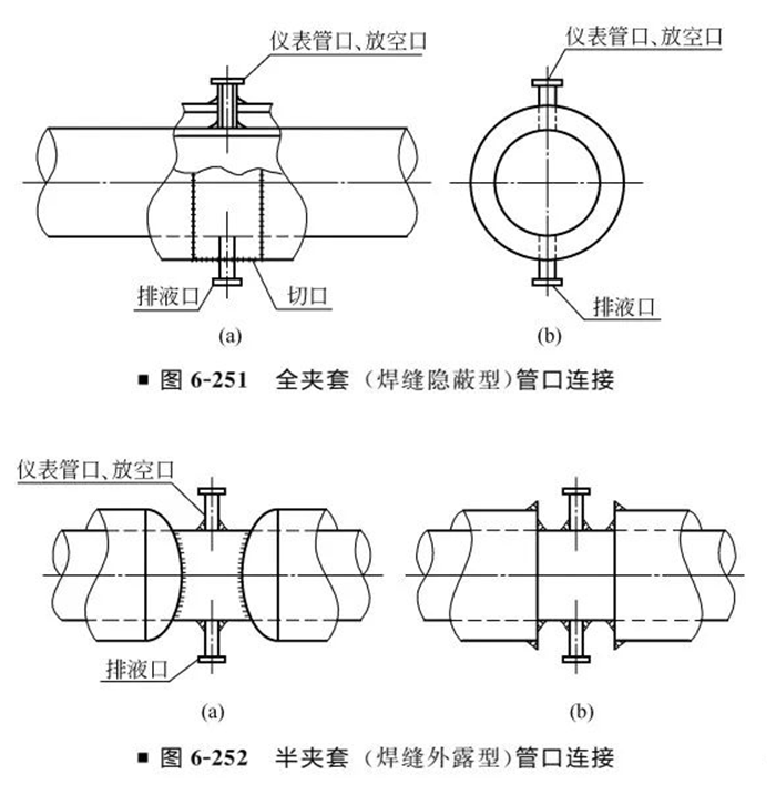 夹套管加热系统设计