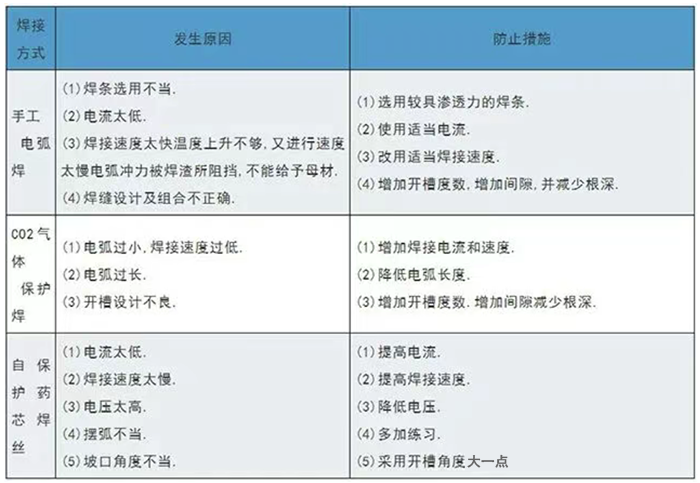 焊缝质量问题及解决方案