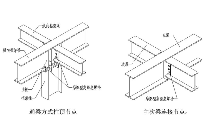 三维图解钢结构各构件和做法大全