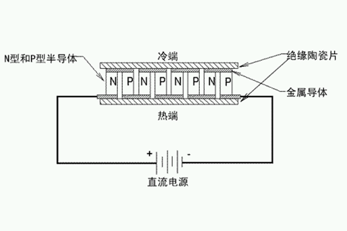 图文详解制冷基础知识