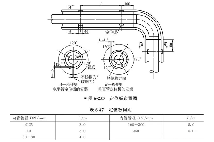 夹套管加热系统设计