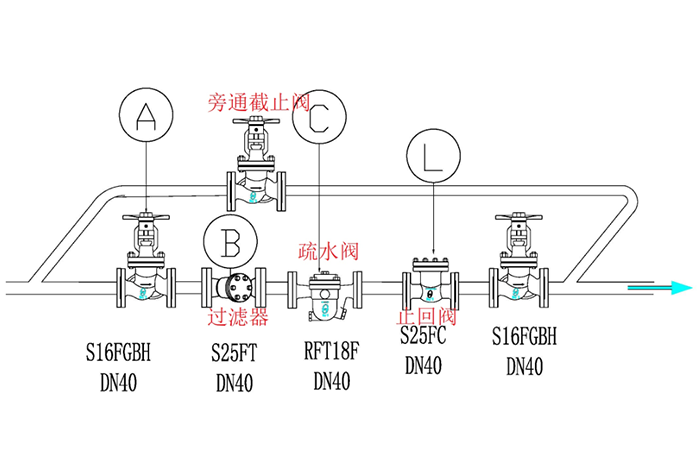 排空气