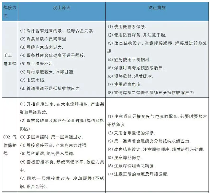 焊缝质量问题及解决方案