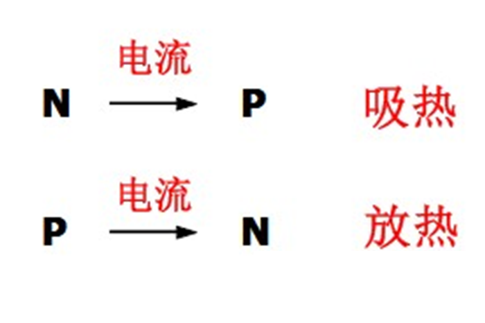 图文详解制冷基础知识