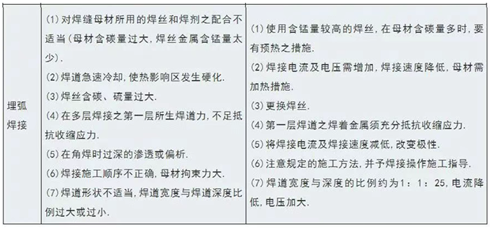 焊缝质量问题及解决方案