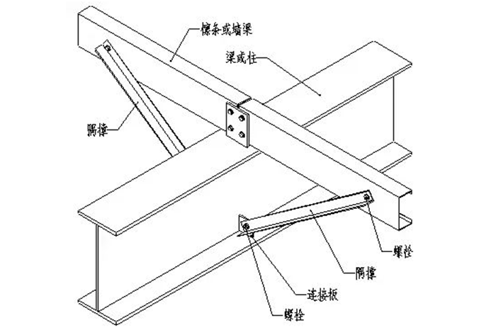 三维图解钢结构各构件和做法大全