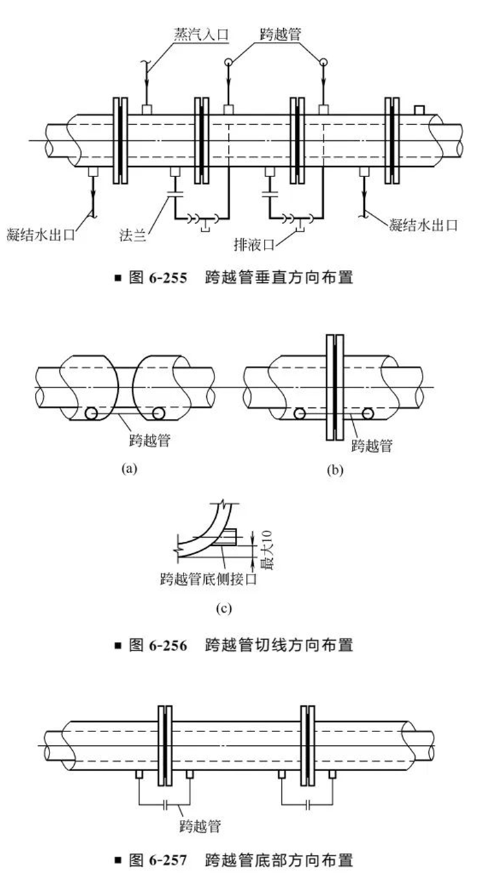 夹套管加热系统设计