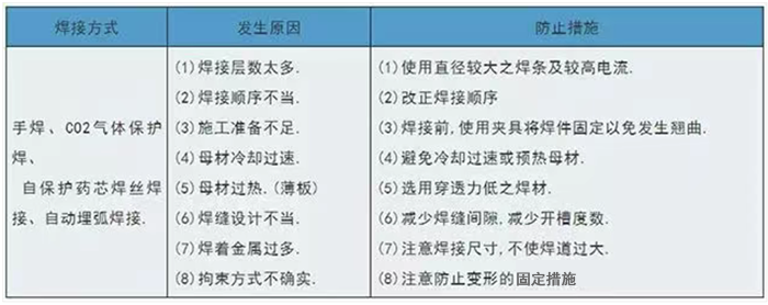 焊缝质量问题及解决方案