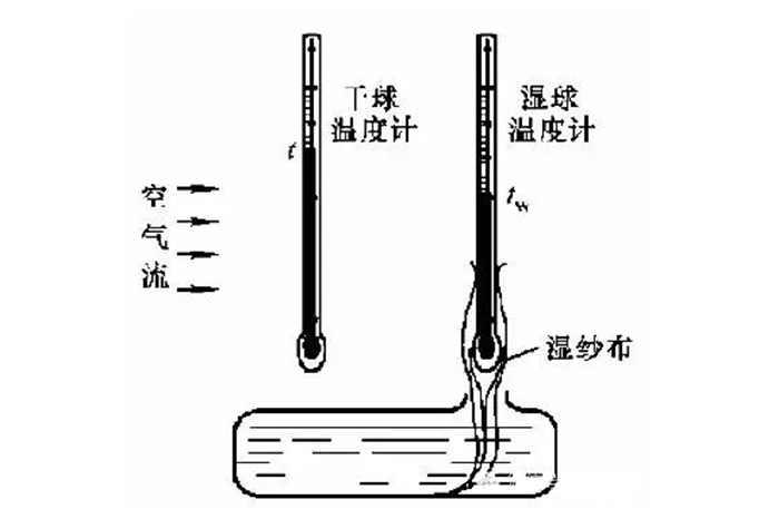 图文详解制冷基础知识