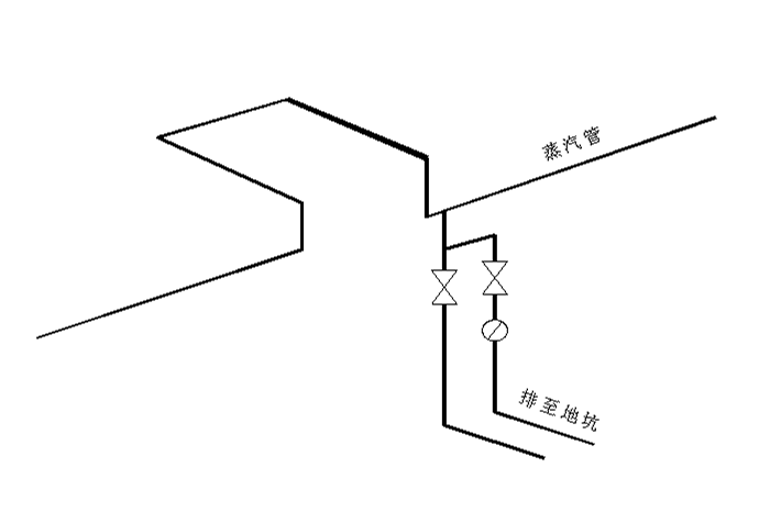 啤酒厂蒸汽管道