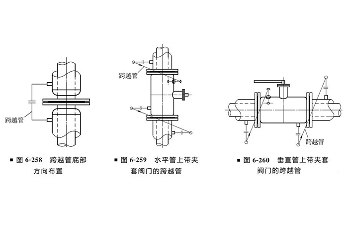 夹套管加热系统设计