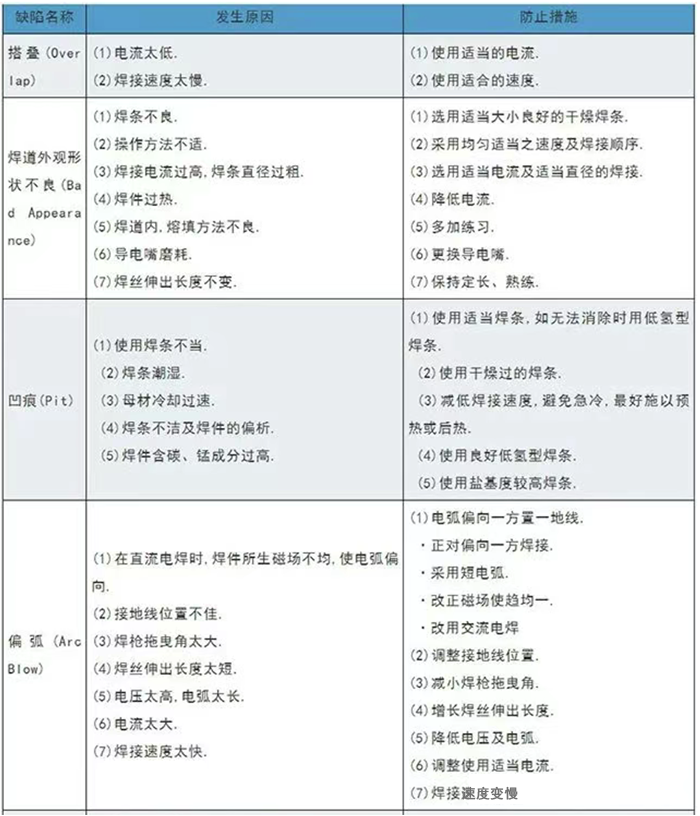 焊缝质量问题及解决方案