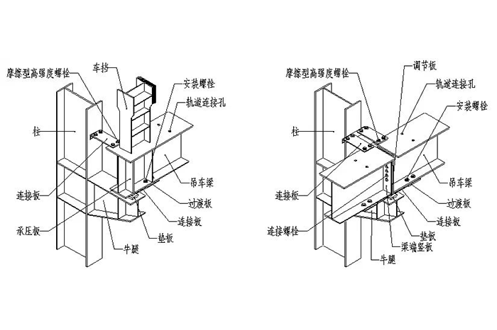 三维图解钢结构各构件和做法大全