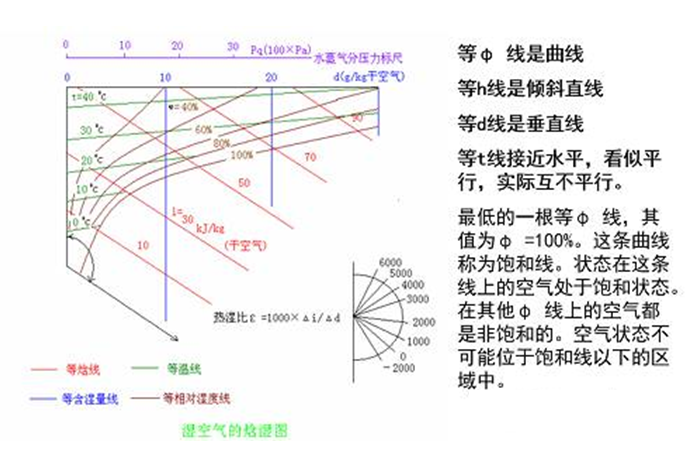 图文详解制冷基础知识