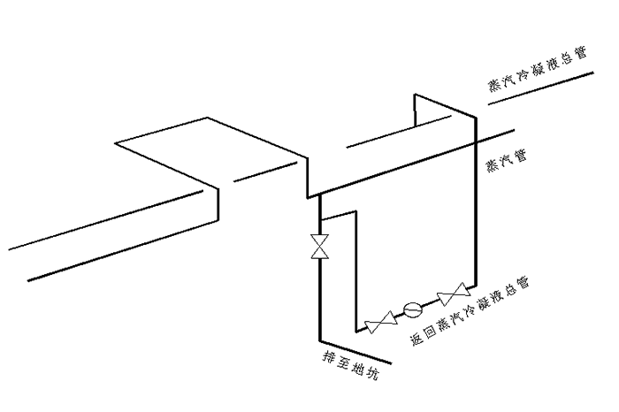 啤酒厂蒸汽管道