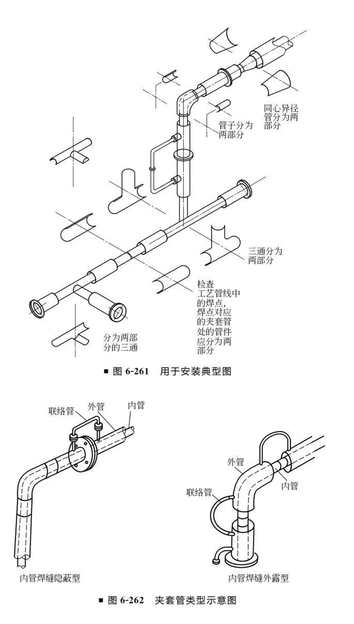 夹套管加热系统设计