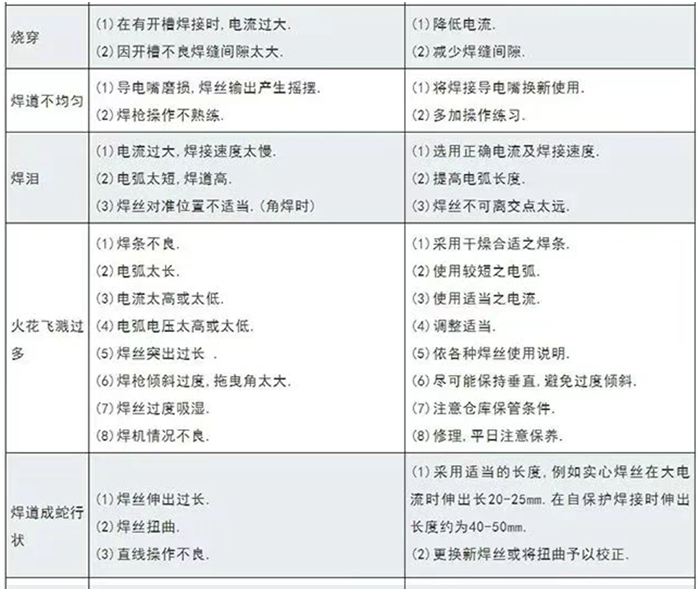 焊缝质量问题及解决方案