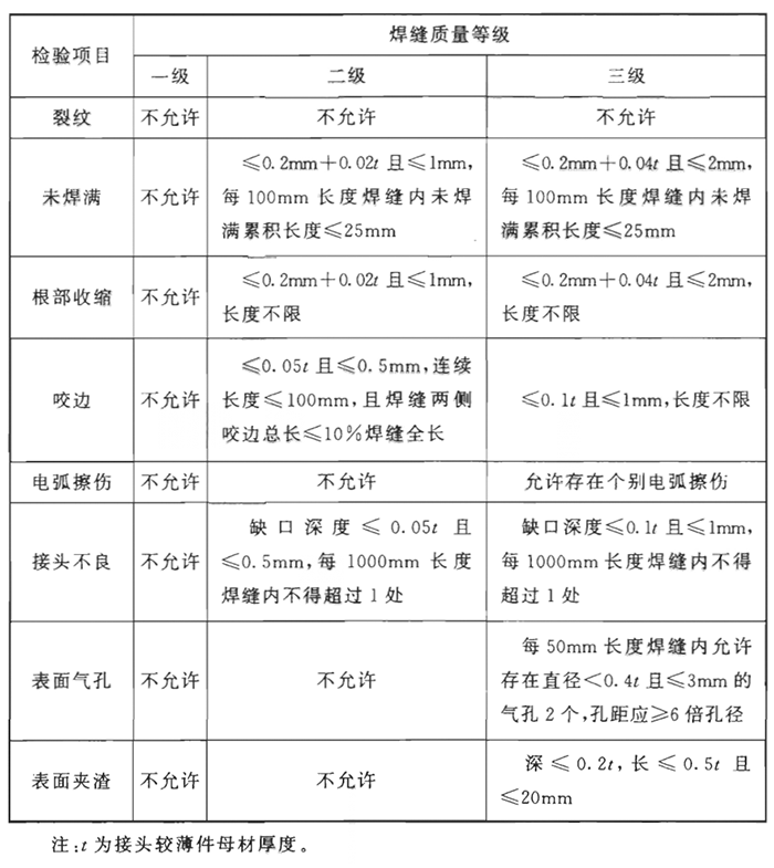 焊缝质量问题及解决方案
