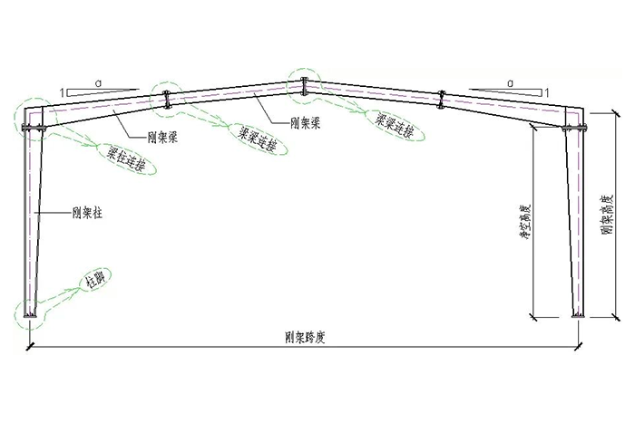 三维图解钢结构各构件和做法大全