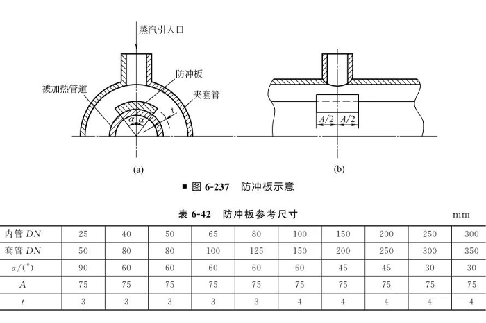 夹套管加热系统设计