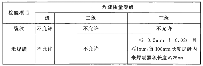 焊缝质量问题及解决方案
