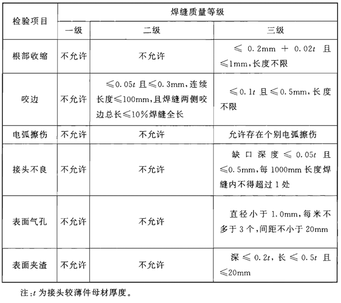 焊缝质量问题及解决方案