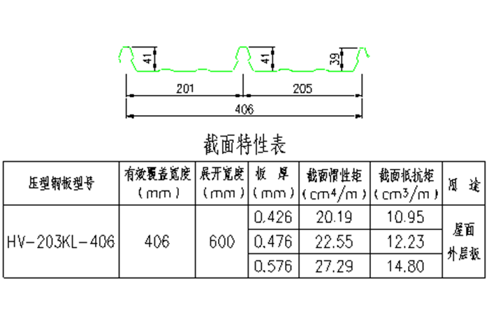 三维图解钢结构各构件和做法大全图片22