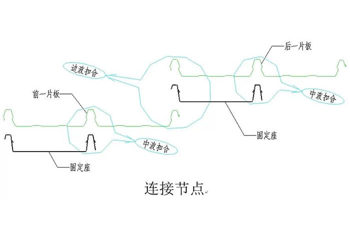 三维图解钢结构各构件和做法大全图片22