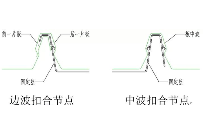 三维图解钢结构各构件和做法大全图片22