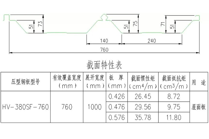 三维图解钢结构各构件和做法大全图片22