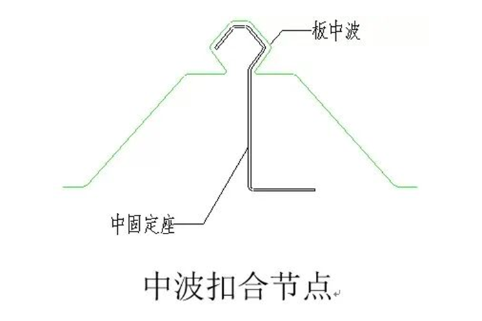 三维图解钢结构各构件和做法大全图片22