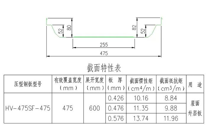 三维图解钢结构各构件和做法大全