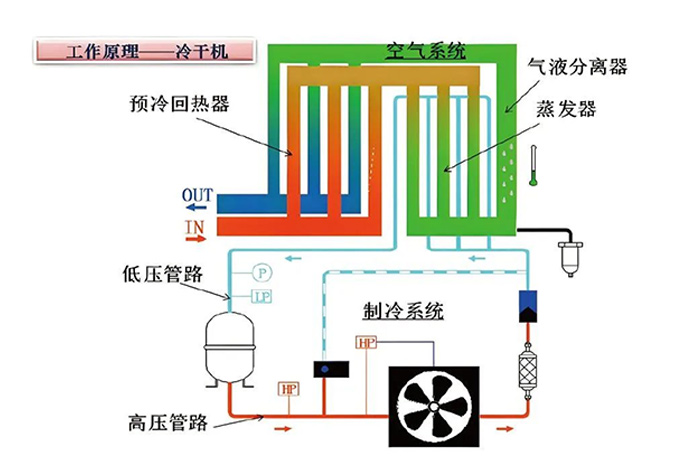 CO₂回收系统-山东天泰