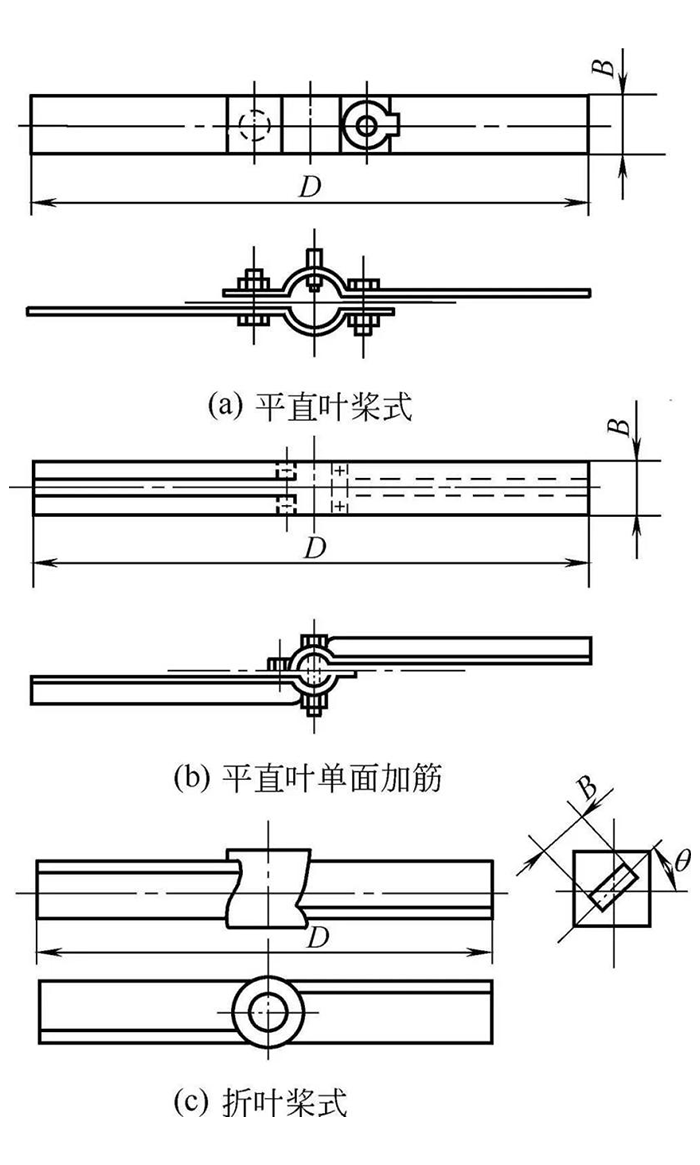 反应釜搅拌器