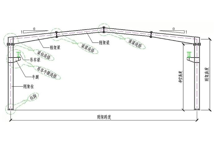 三维图解钢结构各构件和做法大全