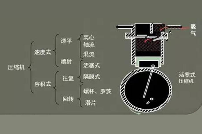 图文详解制冷基础知识