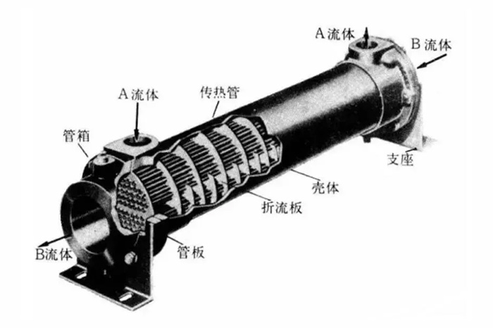板式换热器与管壳式换热器-山东天泰啤酒设备