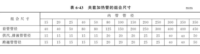 夹套管加热系统设计