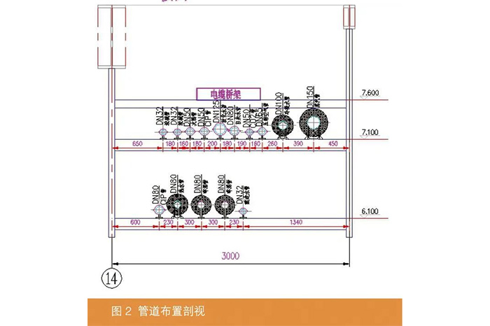 啤酒厂综合管廊管道布置设计-山东天泰