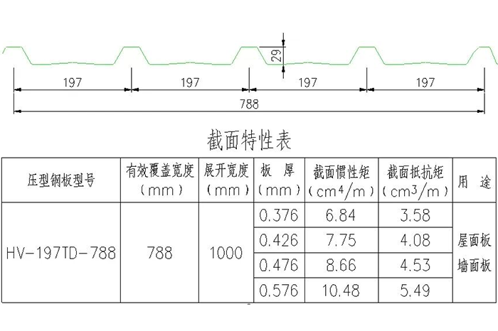 三维图解钢结构各构件和做法大全