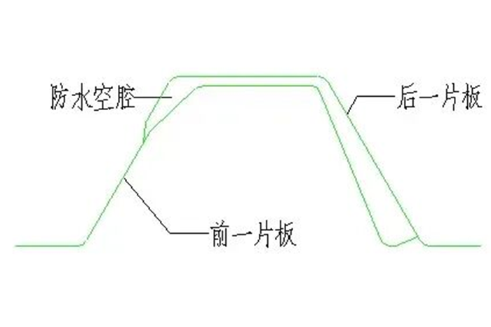 三维图解钢结构各构件和做法大全