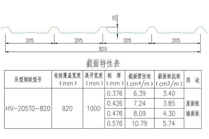 三维图解钢结构各构件和做法大全