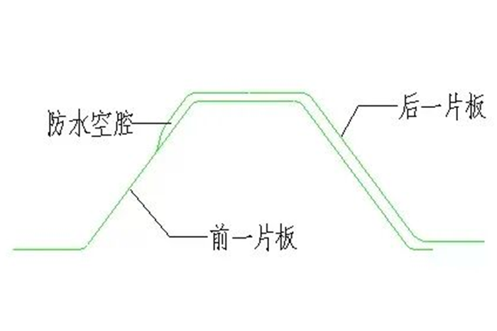 三维图解钢结构各构件和做法大全