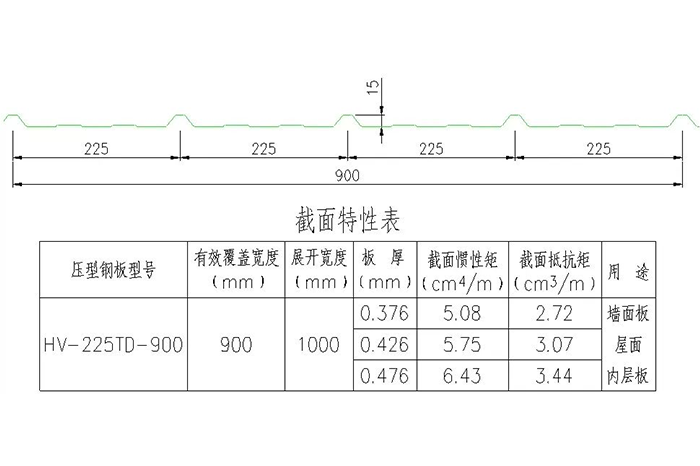 三维图解钢结构各构件和做法大全