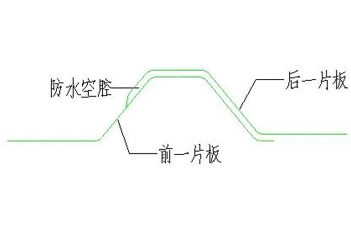 三维图解钢结构各构件和做法大全