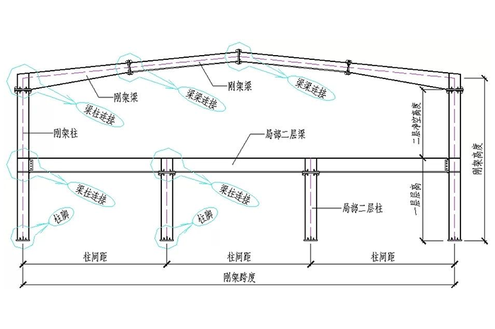 三维图解钢结构各构件和做法大全