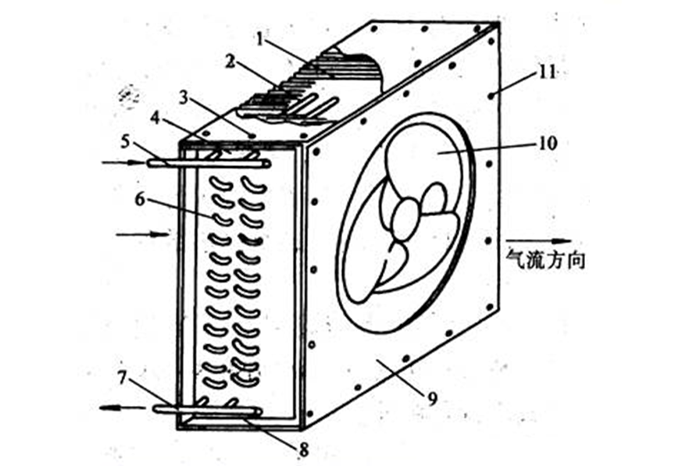 图文详解制冷基础知识