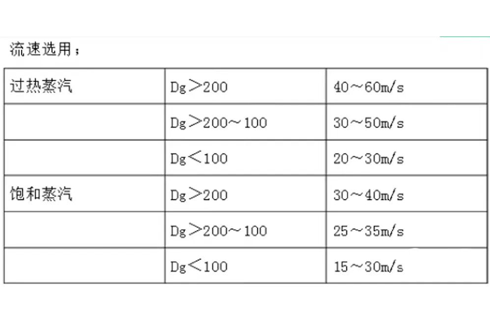 蒸汽管道的管径