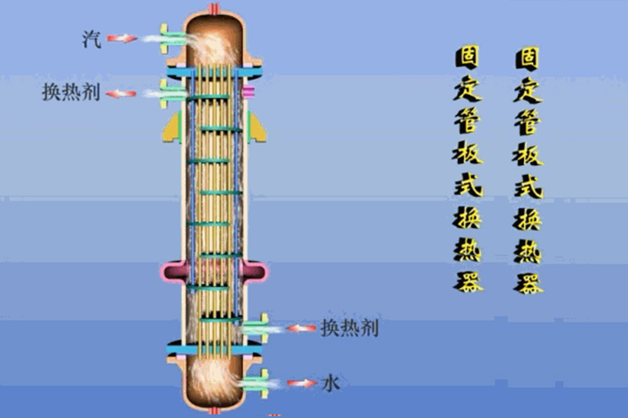 板式换热器与管壳式换热器-山东天泰啤酒设备